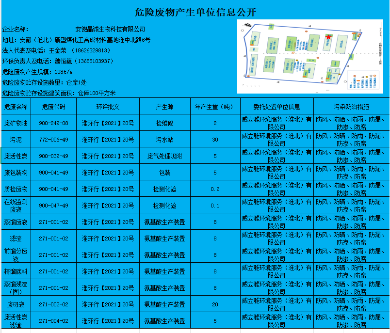 安徽晶誠(chéng)生物危險(xiǎn)廢物產(chǎn)生單位信息公示